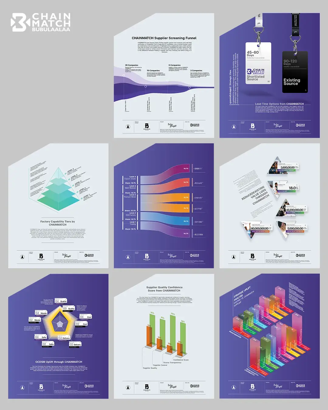 อินโฟกราฟิกแสดงการวิเคราะห์ซัพพลายเออร์ด้วยข้อมูลและกรอบ QCDSM